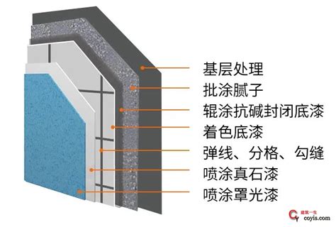 外墙油漆设计|外墙材料趋势—— 真石漆篇